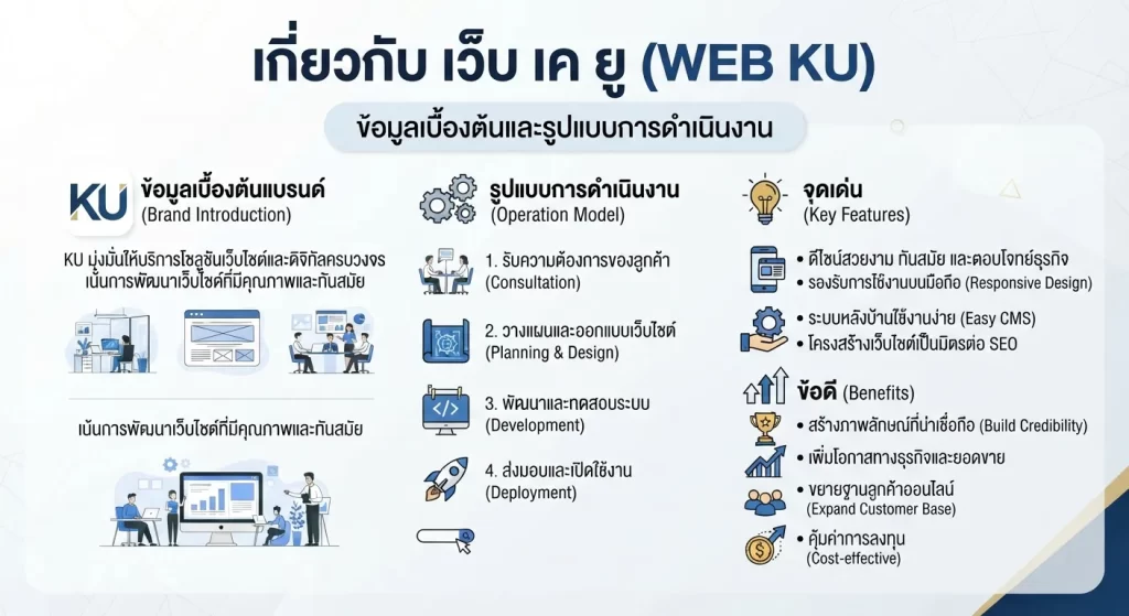 จุดเด่นและข้อดีของ เว็บ เค ยู